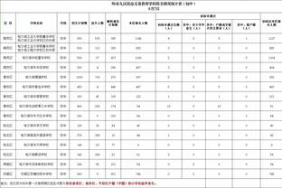 手感冰凉！艾维17投仅5中拿到13分4板 正负值-32全场最低