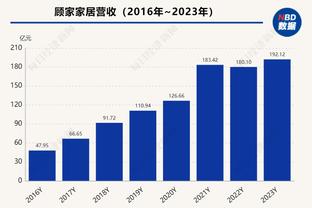 卡拉格：曼联和阿森纳的换门将都是昏招，新门将表现都不行